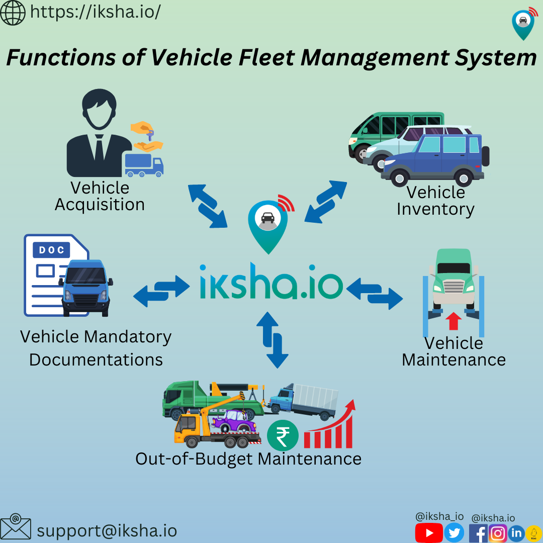 Functions Of Vehicle Fleet Management System - Iksha Blog